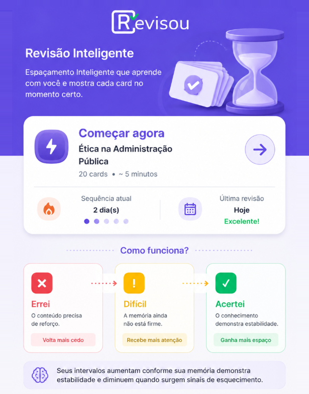 Tela atual de revisão do Revisou